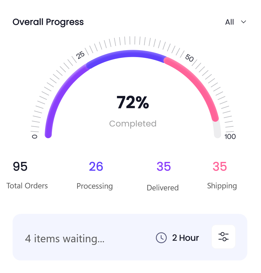 ShopMate analytics